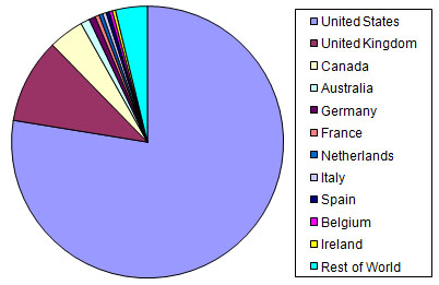 petition_world_30110312