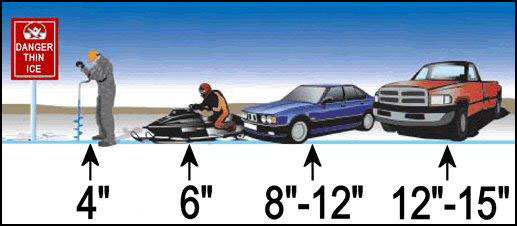 Ice Thickness - © ND Game & Fish Dept